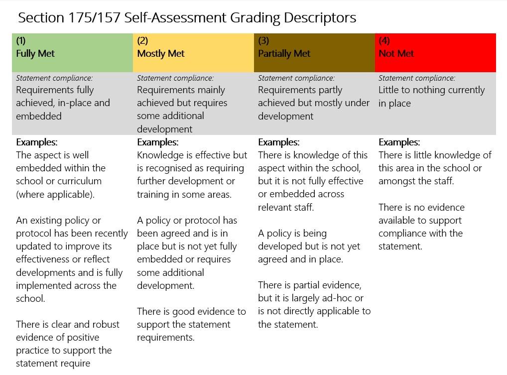 Grading Descriptors